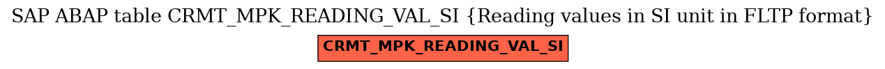 E-R Diagram for table CRMT_MPK_READING_VAL_SI (Reading values in SI unit in FLTP format)