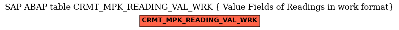 E-R Diagram for table CRMT_MPK_READING_VAL_WRK ( Value Fields of Readings in work format)