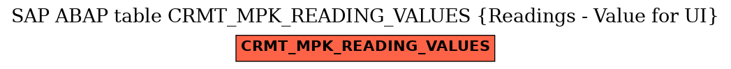 E-R Diagram for table CRMT_MPK_READING_VALUES (Readings - Value for UI)