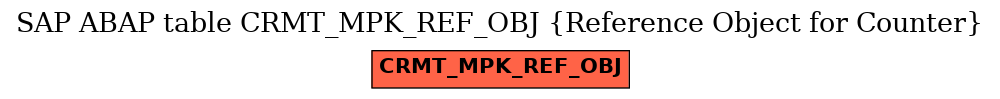 E-R Diagram for table CRMT_MPK_REF_OBJ (Reference Object for Counter)