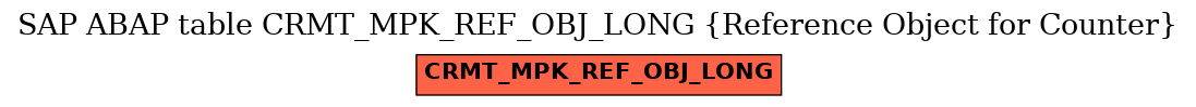 E-R Diagram for table CRMT_MPK_REF_OBJ_LONG (Reference Object for Counter)
