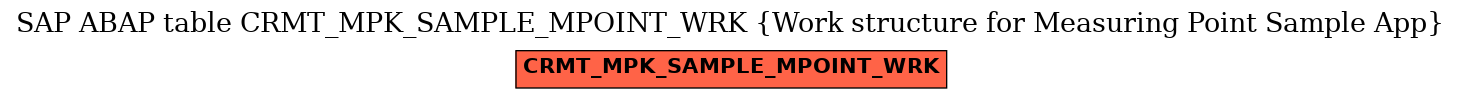 E-R Diagram for table CRMT_MPK_SAMPLE_MPOINT_WRK (Work structure for Measuring Point Sample App)
