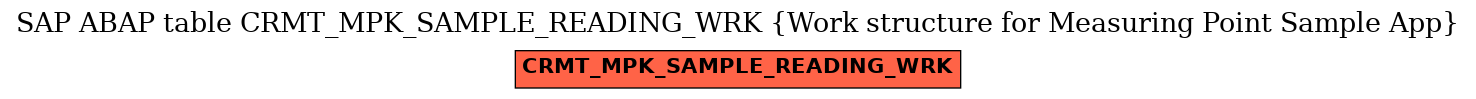 E-R Diagram for table CRMT_MPK_SAMPLE_READING_WRK (Work structure for Measuring Point Sample App)