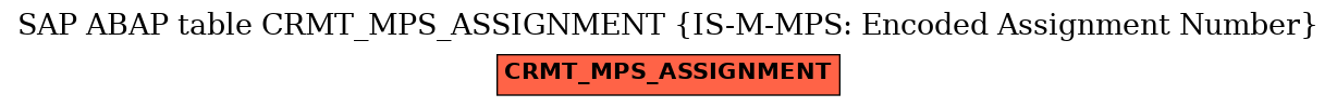 E-R Diagram for table CRMT_MPS_ASSIGNMENT (IS-M-MPS: Encoded Assignment Number)