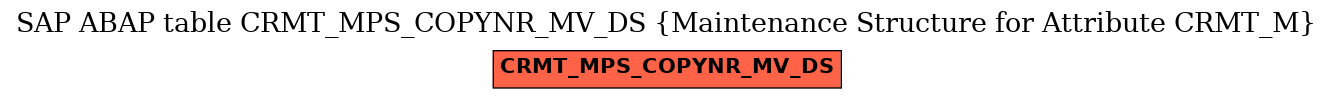E-R Diagram for table CRMT_MPS_COPYNR_MV_DS (Maintenance Structure for Attribute CRMT_M)