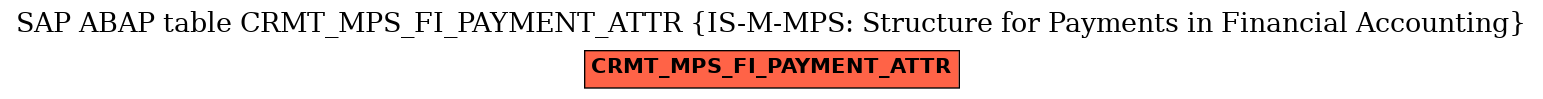 E-R Diagram for table CRMT_MPS_FI_PAYMENT_ATTR (IS-M-MPS: Structure for Payments in Financial Accounting)