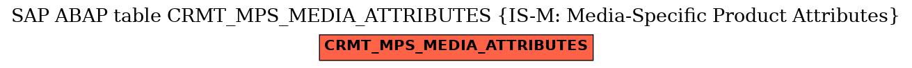E-R Diagram for table CRMT_MPS_MEDIA_ATTRIBUTES (IS-M: Media-Specific Product Attributes)