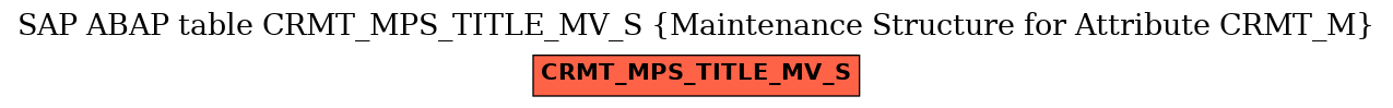 E-R Diagram for table CRMT_MPS_TITLE_MV_S (Maintenance Structure for Attribute CRMT_M)