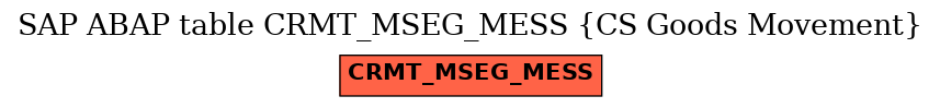 E-R Diagram for table CRMT_MSEG_MESS (CS Goods Movement)