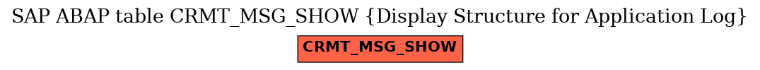 E-R Diagram for table CRMT_MSG_SHOW (Display Structure for Application Log)