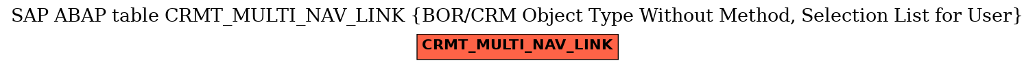 E-R Diagram for table CRMT_MULTI_NAV_LINK (BOR/CRM Object Type Without Method, Selection List for User)