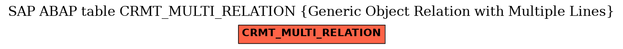 E-R Diagram for table CRMT_MULTI_RELATION (Generic Object Relation with Multiple Lines)