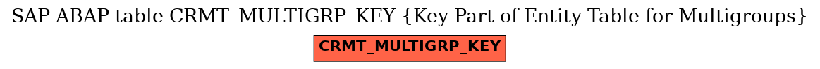 E-R Diagram for table CRMT_MULTIGRP_KEY (Key Part of Entity Table for Multigroups)
