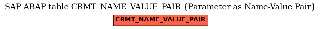 E-R Diagram for table CRMT_NAME_VALUE_PAIR (Parameter as Name-Value Pair)