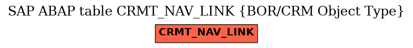 E-R Diagram for table CRMT_NAV_LINK (BOR/CRM Object Type)