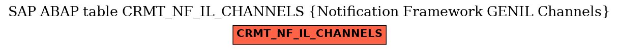 E-R Diagram for table CRMT_NF_IL_CHANNELS (Notification Framework GENIL Channels)