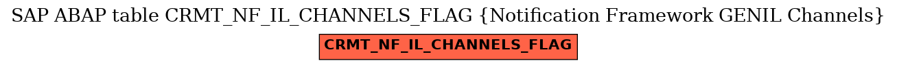 E-R Diagram for table CRMT_NF_IL_CHANNELS_FLAG (Notification Framework GENIL Channels)