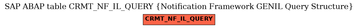 E-R Diagram for table CRMT_NF_IL_QUERY (Notification Framework GENIL Query Structure)