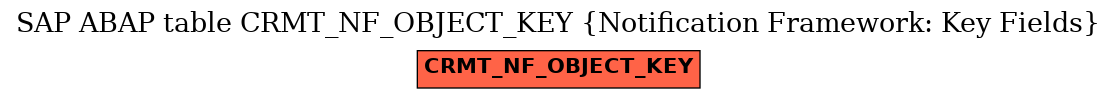 E-R Diagram for table CRMT_NF_OBJECT_KEY (Notification Framework: Key Fields)