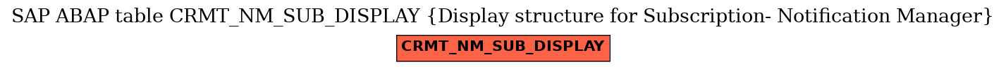 E-R Diagram for table CRMT_NM_SUB_DISPLAY (Display structure for Subscription- Notification Manager)