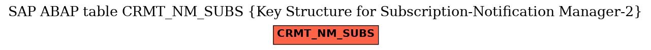 E-R Diagram for table CRMT_NM_SUBS (Key Structure for Subscription-Notification Manager-2)