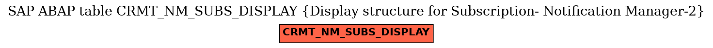 E-R Diagram for table CRMT_NM_SUBS_DISPLAY (Display structure for Subscription- Notification Manager-2)