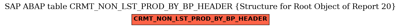 E-R Diagram for table CRMT_NON_LST_PROD_BY_BP_HEADER (Structure for Root Object of Report 20)