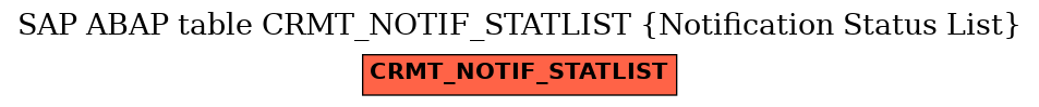 E-R Diagram for table CRMT_NOTIF_STATLIST (Notification Status List)
