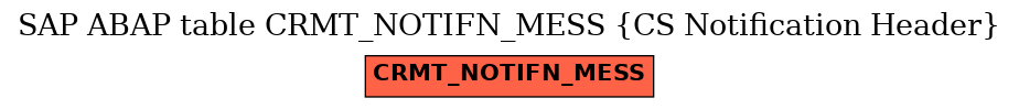 E-R Diagram for table CRMT_NOTIFN_MESS (CS Notification Header)