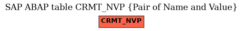 E-R Diagram for table CRMT_NVP (Pair of Name and Value)