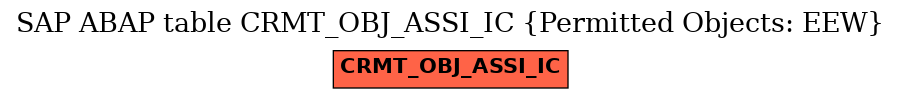 E-R Diagram for table CRMT_OBJ_ASSI_IC (Permitted Objects: EEW)