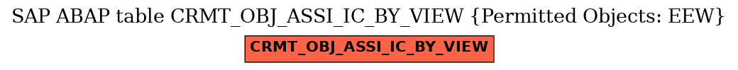 E-R Diagram for table CRMT_OBJ_ASSI_IC_BY_VIEW (Permitted Objects: EEW)