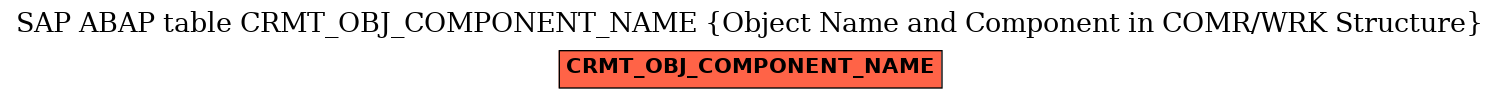 E-R Diagram for table CRMT_OBJ_COMPONENT_NAME (Object Name and Component in COMR/WRK Structure)