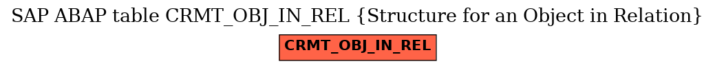 E-R Diagram for table CRMT_OBJ_IN_REL (Structure for an Object in Relation)