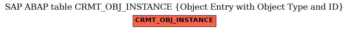 E-R Diagram for table CRMT_OBJ_INSTANCE (Object Entry with Object Type and ID)