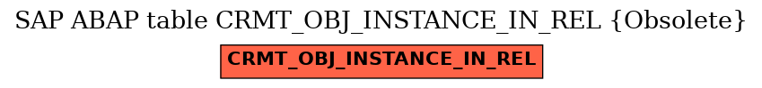 E-R Diagram for table CRMT_OBJ_INSTANCE_IN_REL (Obsolete)