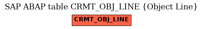 E-R Diagram for table CRMT_OBJ_LINE (Object Line)