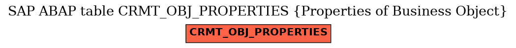 E-R Diagram for table CRMT_OBJ_PROPERTIES (Properties of Business Object)