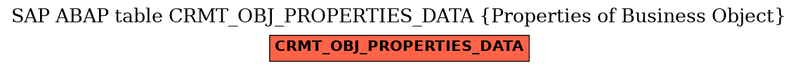 E-R Diagram for table CRMT_OBJ_PROPERTIES_DATA (Properties of Business Object)