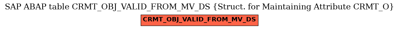E-R Diagram for table CRMT_OBJ_VALID_FROM_MV_DS (Struct. for Maintaining Attribute CRMT_O)