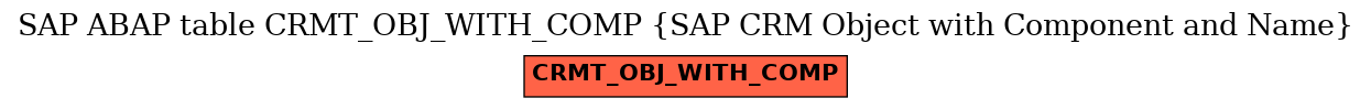 E-R Diagram for table CRMT_OBJ_WITH_COMP (SAP CRM Object with Component and Name)