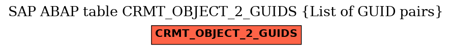 E-R Diagram for table CRMT_OBJECT_2_GUIDS (List of GUID pairs)