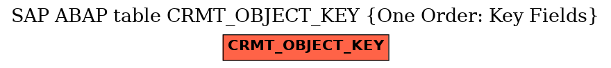 E-R Diagram for table CRMT_OBJECT_KEY (One Order: Key Fields)