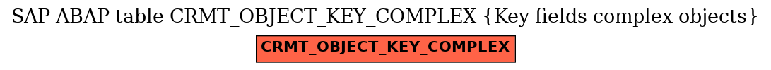 E-R Diagram for table CRMT_OBJECT_KEY_COMPLEX (Key fields complex objects)