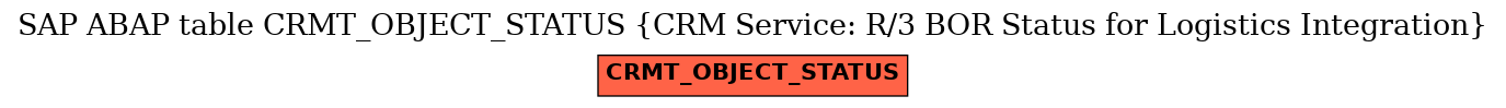 E-R Diagram for table CRMT_OBJECT_STATUS (CRM Service: R/3 BOR Status for Logistics Integration)