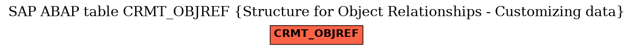 E-R Diagram for table CRMT_OBJREF (Structure for Object Relationships - Customizing data)