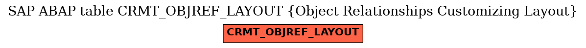 E-R Diagram for table CRMT_OBJREF_LAYOUT (Object Relationships Customizing Layout)