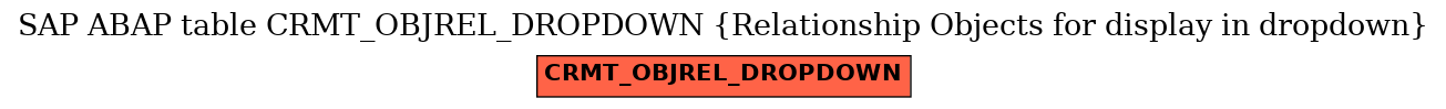 E-R Diagram for table CRMT_OBJREL_DROPDOWN (Relationship Objects for display in dropdown)