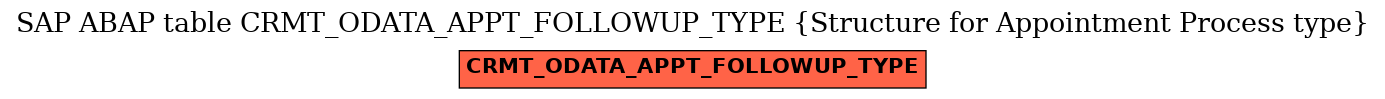 E-R Diagram for table CRMT_ODATA_APPT_FOLLOWUP_TYPE (Structure for Appointment Process type)