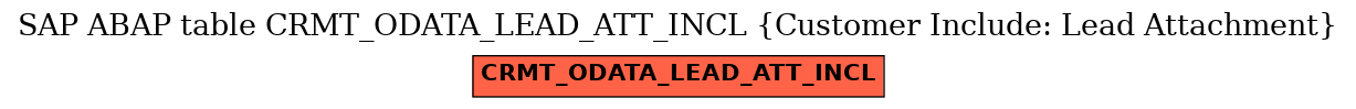 E-R Diagram for table CRMT_ODATA_LEAD_ATT_INCL (Customer Include: Lead Attachment)